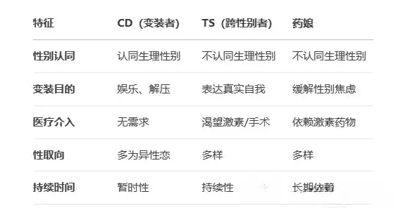 【西檬之家】字母圈新人必看：BDSM新人入门指南，如何理解Dom与Sub角色？