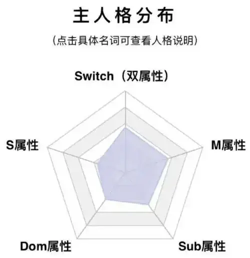 西檬之家-DT是什么？字母圈新人入圈指南
